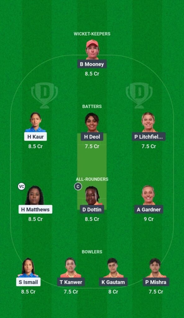 MUM-W vs GJ-W Dream 11