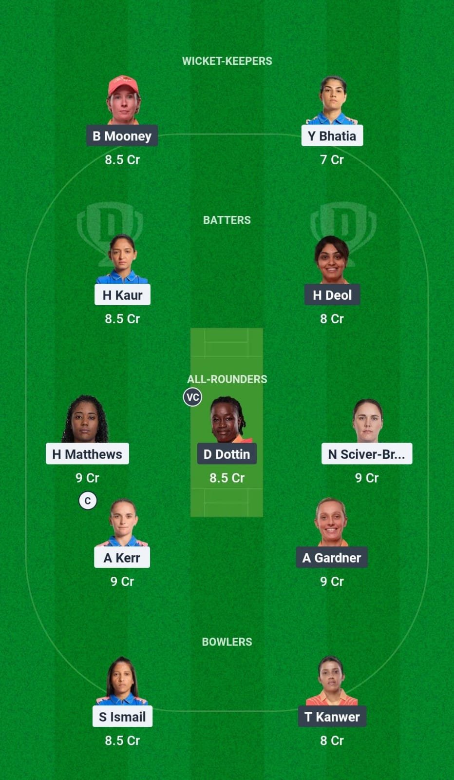 MUM-W vs GJ-W Dream 11