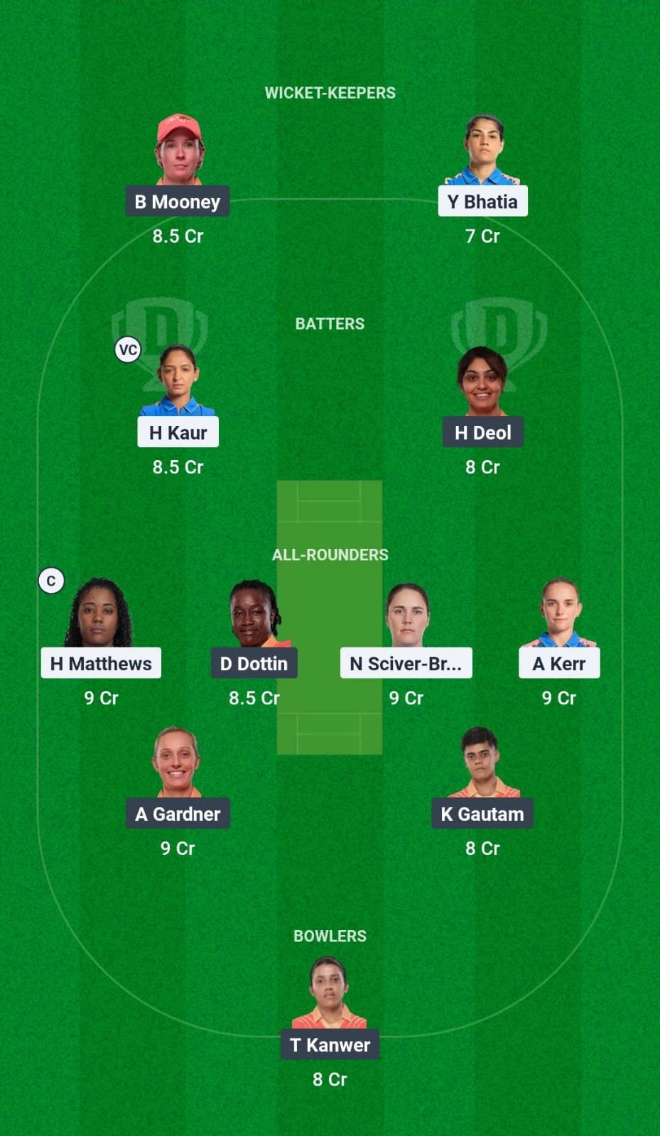 MUM-W vs GJ-W Dream 11